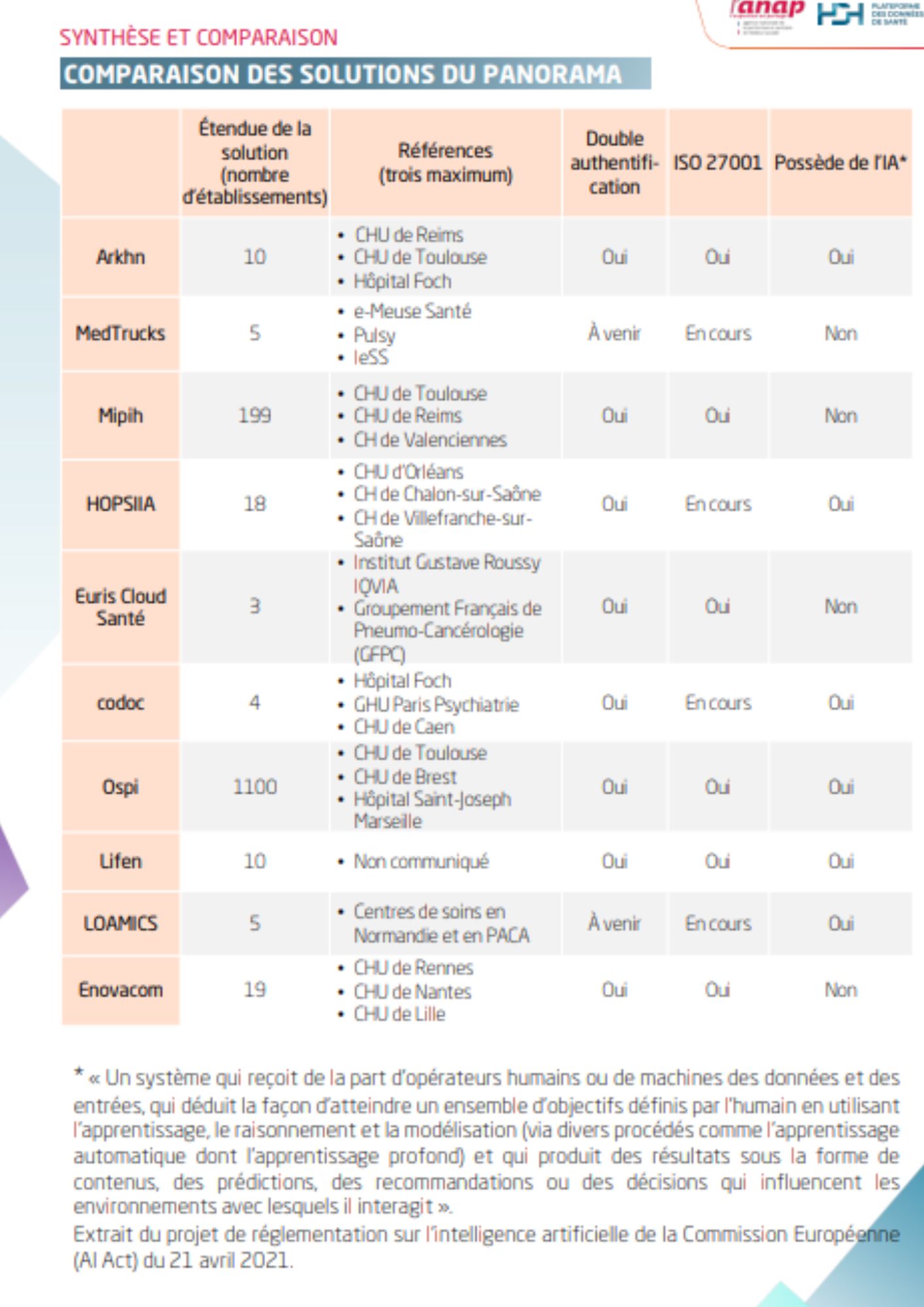 hopitalwen2_Panorama_Gestion_donnes_tableau_1 Data : 10 solutions numériques à adopter dès maintenant